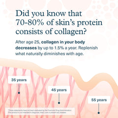 Youtheory Advanced Collagen - 6,000 mg Collagen with Vitamin C - for Hair, Skin & Nails* - Supplements for Women & Men - 290 Tablets